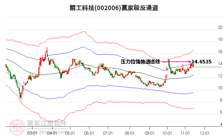 002006精工科技赢家极反通道工具