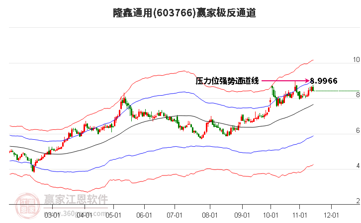 603766隆鑫通用赢家极反通道工具