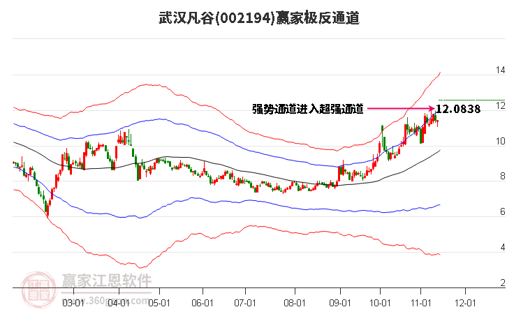 002194武汉凡谷赢家极反通道工具