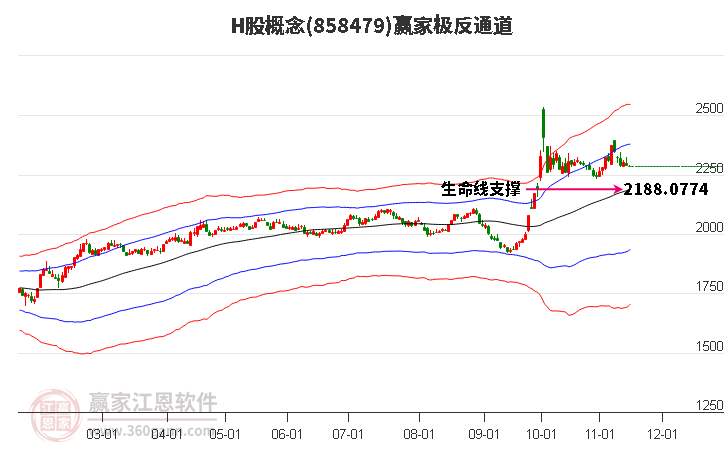 858479H股赢家极反通道工具