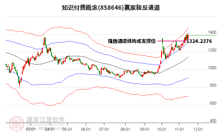 858646知識(shí)付費(fèi)贏家極反通道工具
