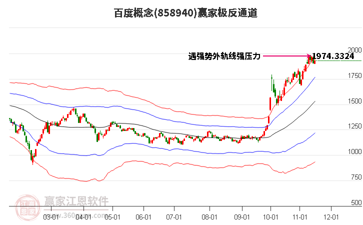 858940百度贏家極反通道工具