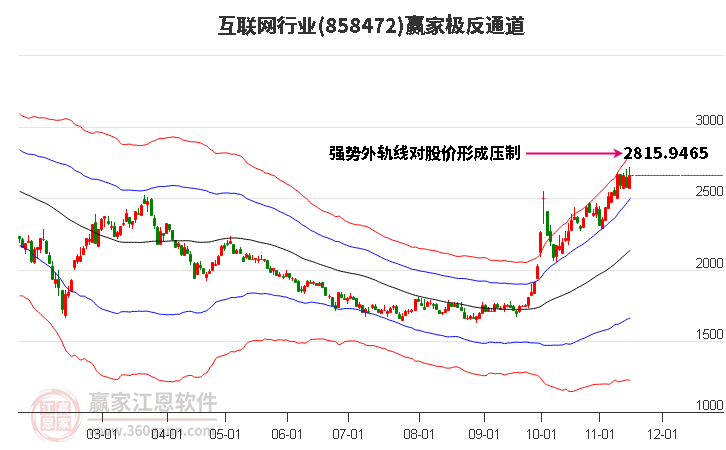 858472互联网赢家极反通道工具