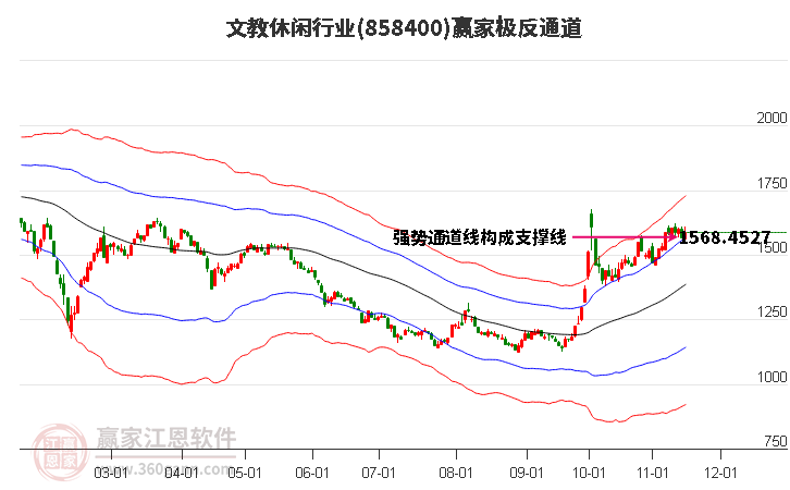 858400文教休闲赢家极反通道工具