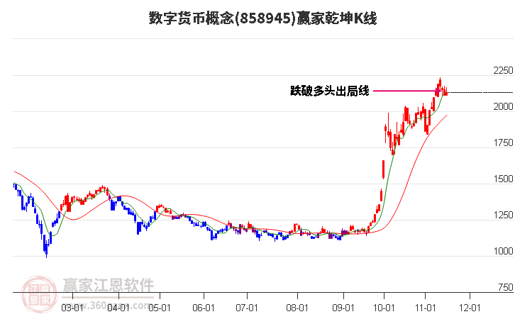 858945数字货币赢家乾坤K线工具