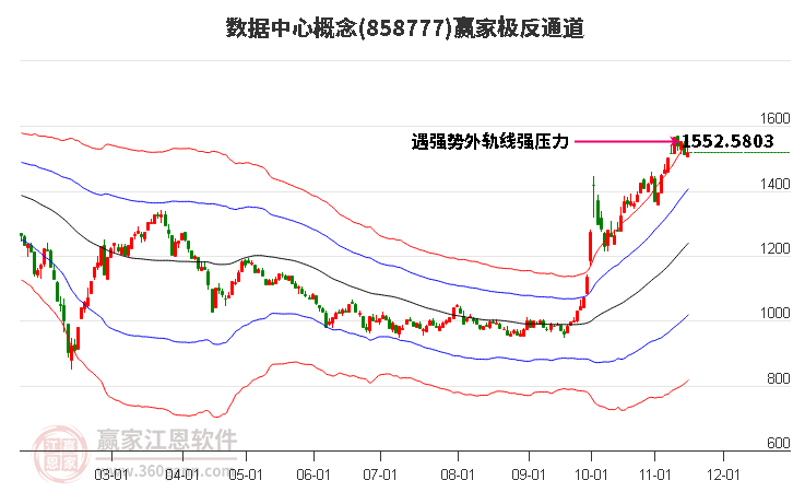 858777数据中心赢家极反通道工具