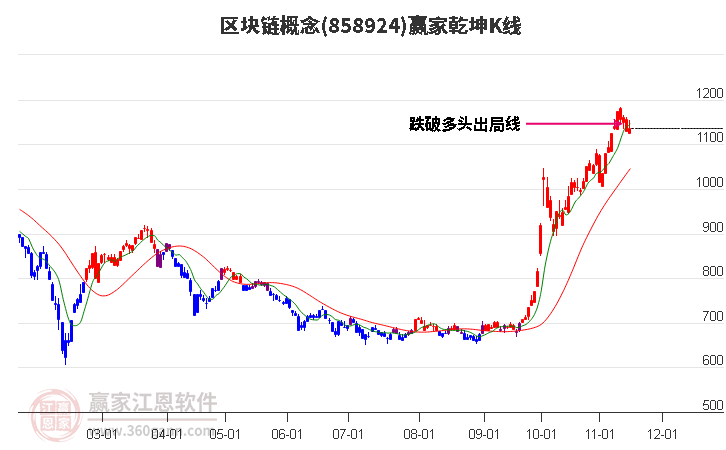 858924区块链赢家乾坤K线工具