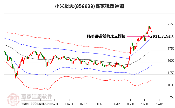 858939小米赢家极反通道工具