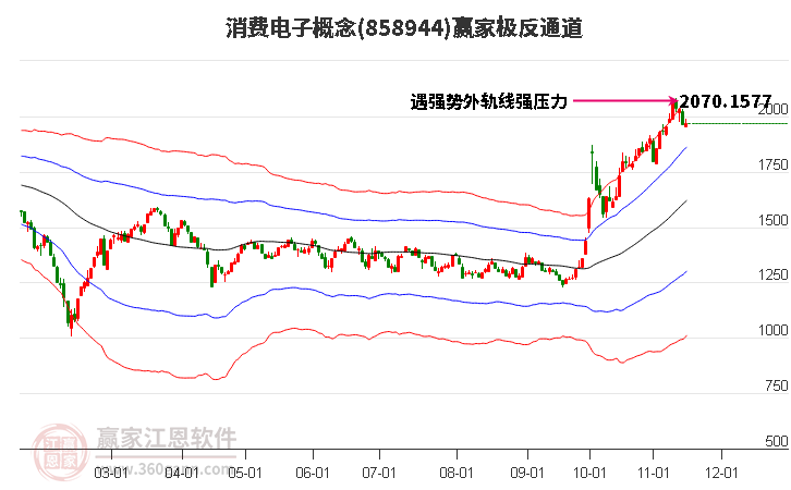 858944消費電子贏家極反通道工具