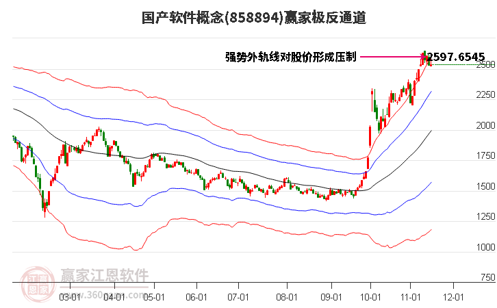 858894國產軟件贏家極反通道工具