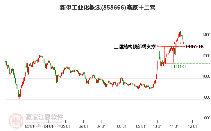 858666新型工業(yè)化贏家十二宮工具 858666新型工業(yè)化贏家十二宮工具