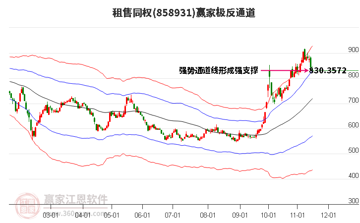 858931租售同权赢家极反通道工具