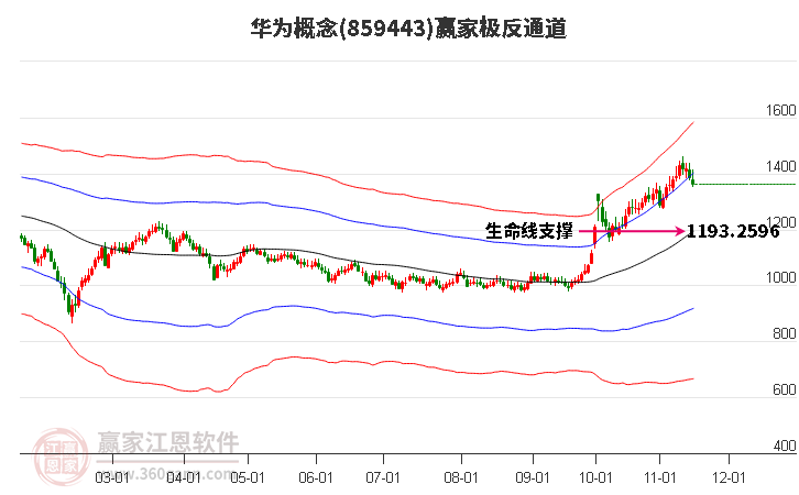 859443华为赢家极反通道工具