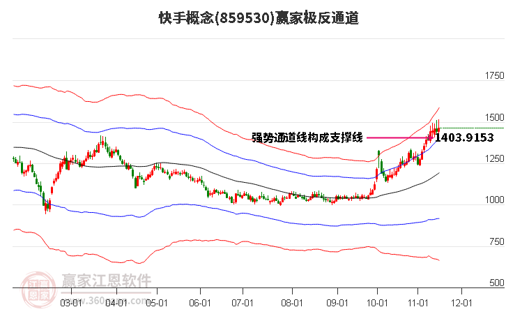 859530快手赢家极反通道工具