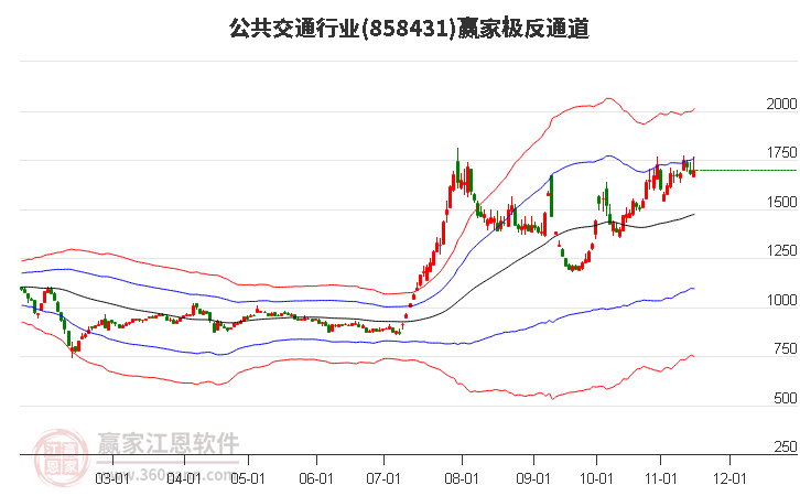 858431公共交通赢家极反通道工具