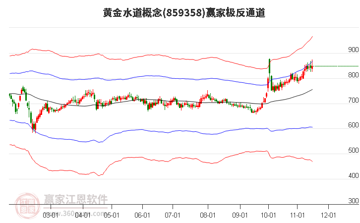 859358黄金水道赢家极反通道工具