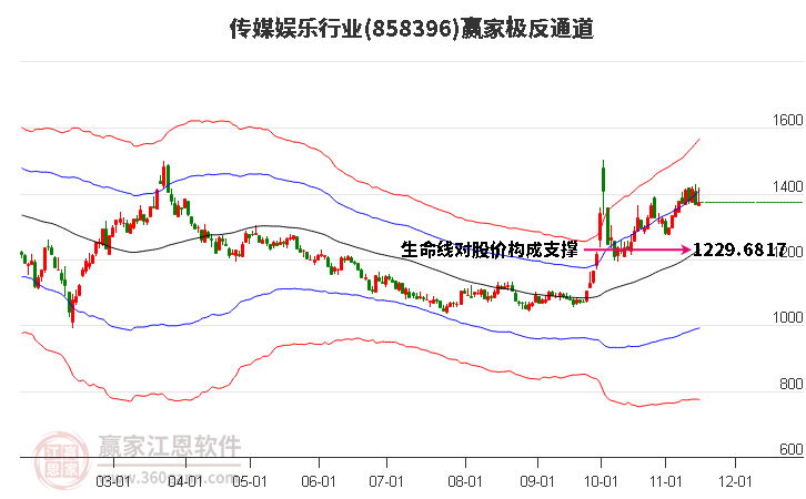 858396传媒娱乐赢家极反通道工具