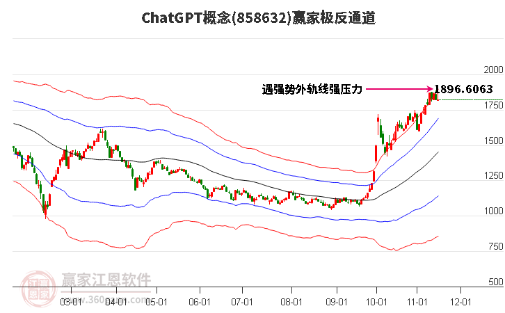 858632ChatGPT赢家极反通道工具