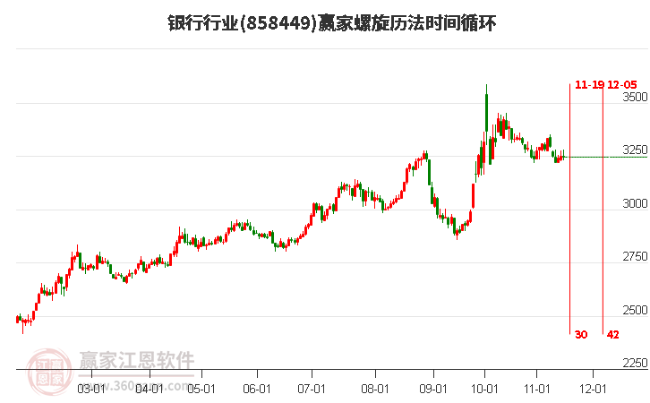 银行行业螺旋历法时间循环工具