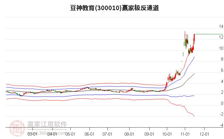 300010豆神教育赢家极反通道工具