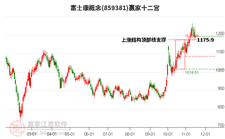 859381富士康贏家十二宮工具