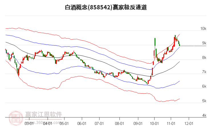 858542白酒赢家极反通道工具