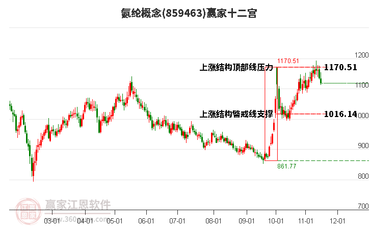 859463氨纶赢家十二宫工具