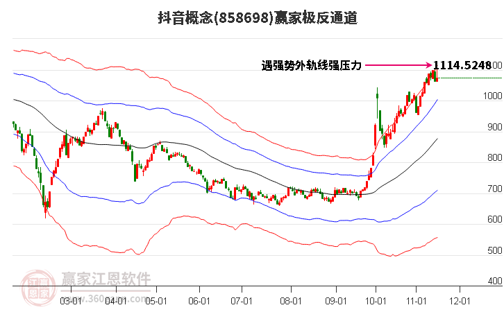 858698抖音赢家极反通道工具