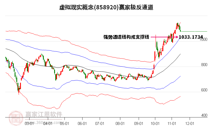 858920虚拟现实赢家极反通道工具