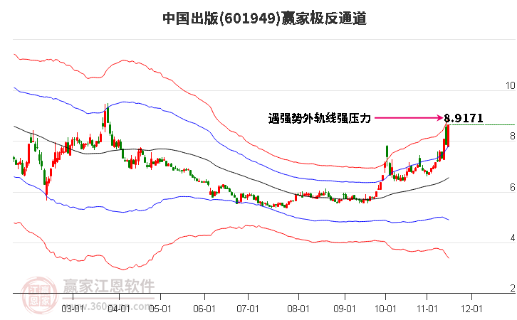 601949中国出版赢家极反通道工具