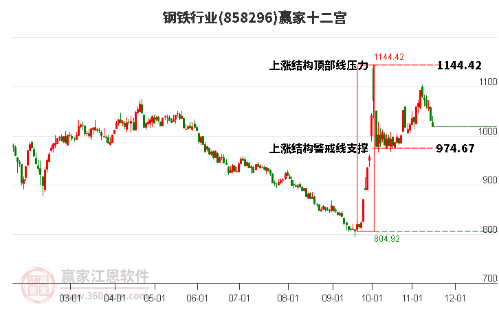 858296鋼鐵贏家十二宮工具 858296鋼鐵贏家十二宮工具