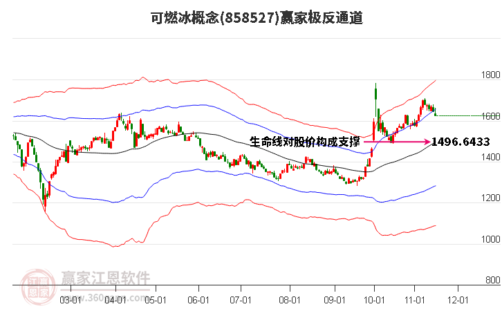 858527可燃冰赢家极反通道工具