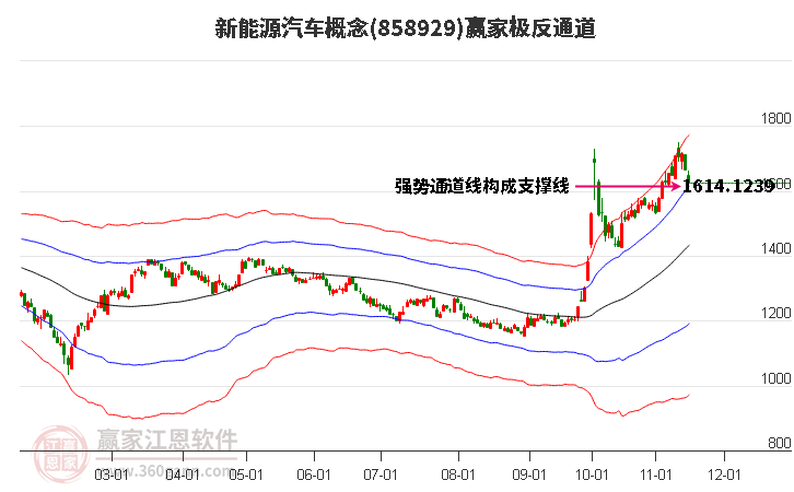 858929新能源汽车赢家极反通道工具