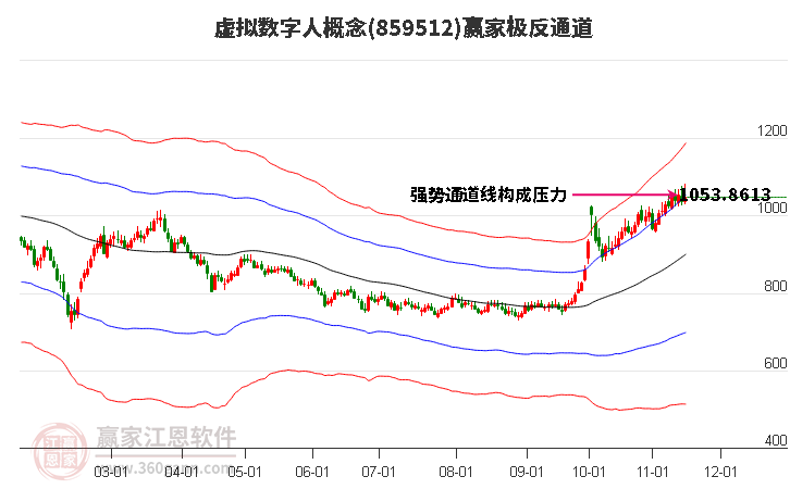 859512虚拟数字人赢家极反通道工具