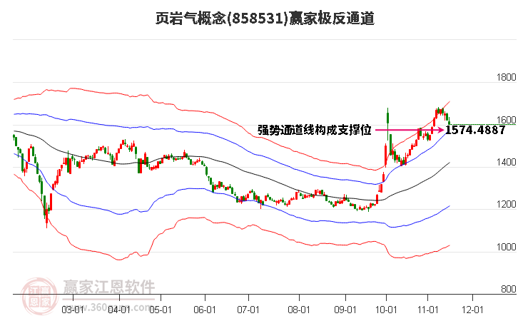 858531页岩气赢家极反通道工具