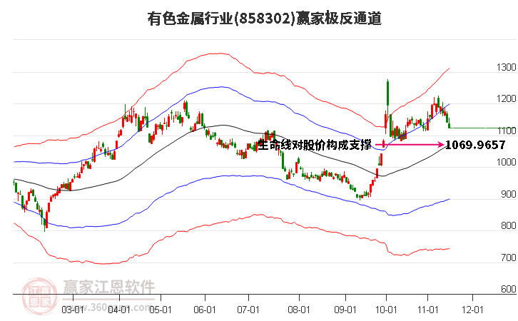 858302有色金属赢家极反通道工具