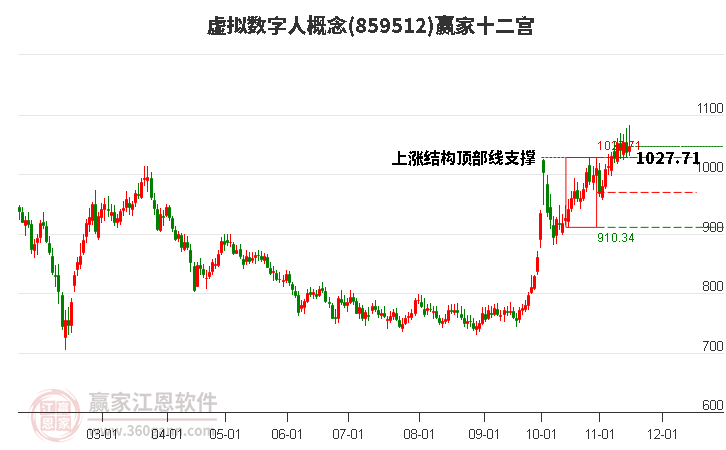 859512虚拟数字人赢家十二宫工具