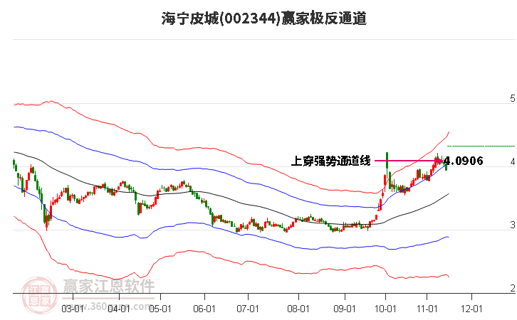 002344海宁皮城赢家极反通道工具