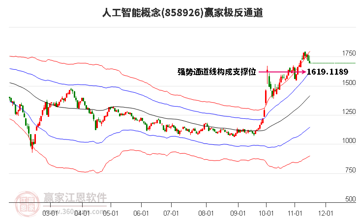 858926人工智能赢家极反通道工具