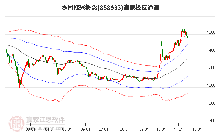 858933乡村振兴赢家极反通道工具