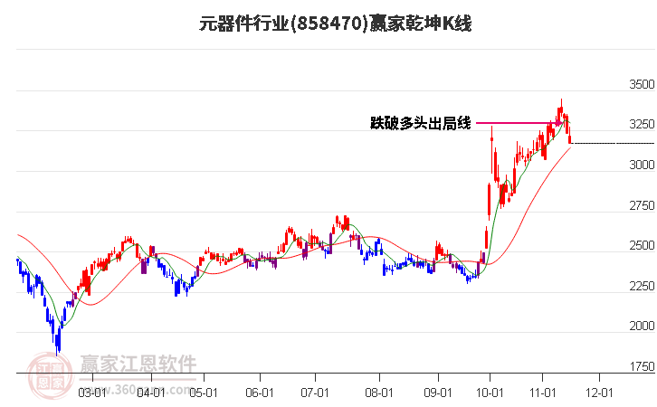 858470元器件赢家乾坤K线工具