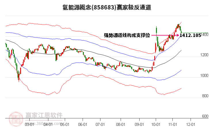 858683氫能源贏家極反通道工具