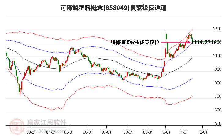 858949可降解塑料赢家极反通道工具