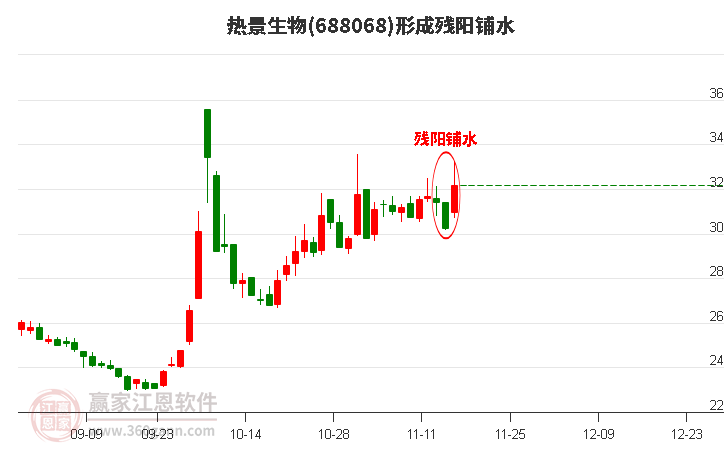 熱景生物形成殘陽鋪水形態(tài)