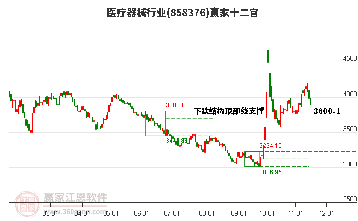 858376医疗器械赢家十二宫工具