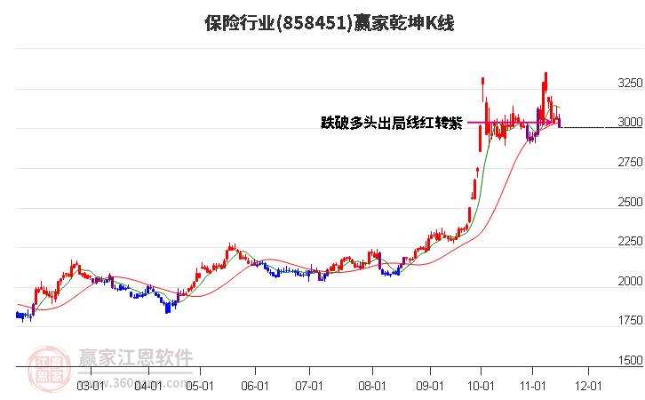 858451保險贏家乾坤K線工具