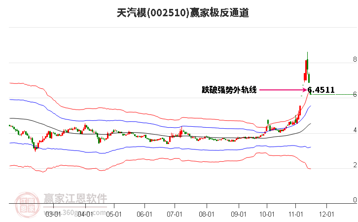 002510天汽模贏家極反通道工具