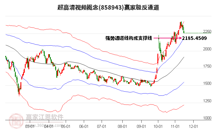 858943超高清视频赢家极反通道工具