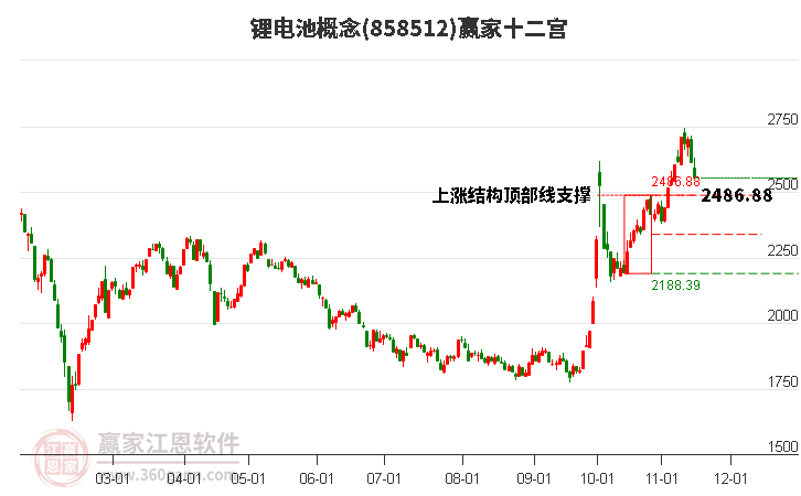 858512锂电池赢家十二宫工具