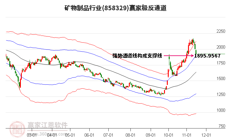 858329矿物制品赢家极反通道工具